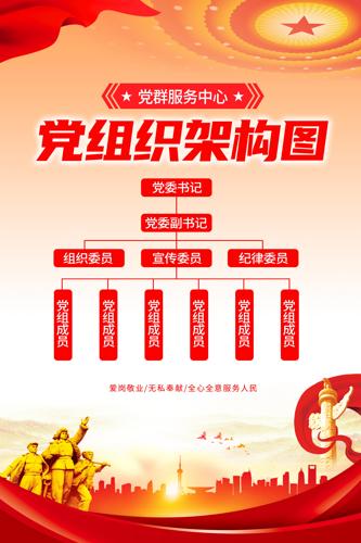 ��Ⱥ�������ĵ�֧����֯�ܹ�����