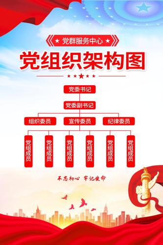 ����֯�ܹ�����