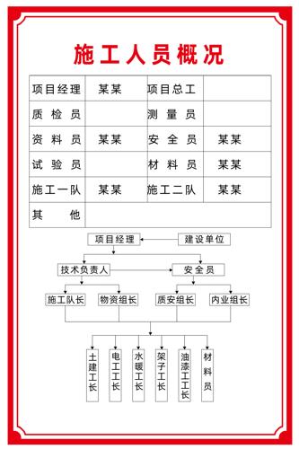 ʩ����Ա�ƶȺ���