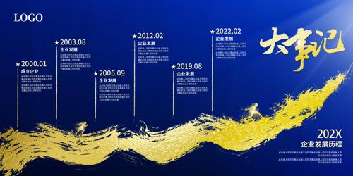 ��չ���̷�չ���¼����׽���չ��